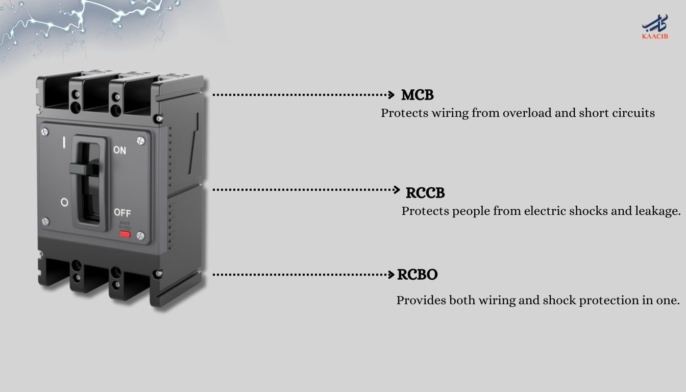 types of circuit breaker